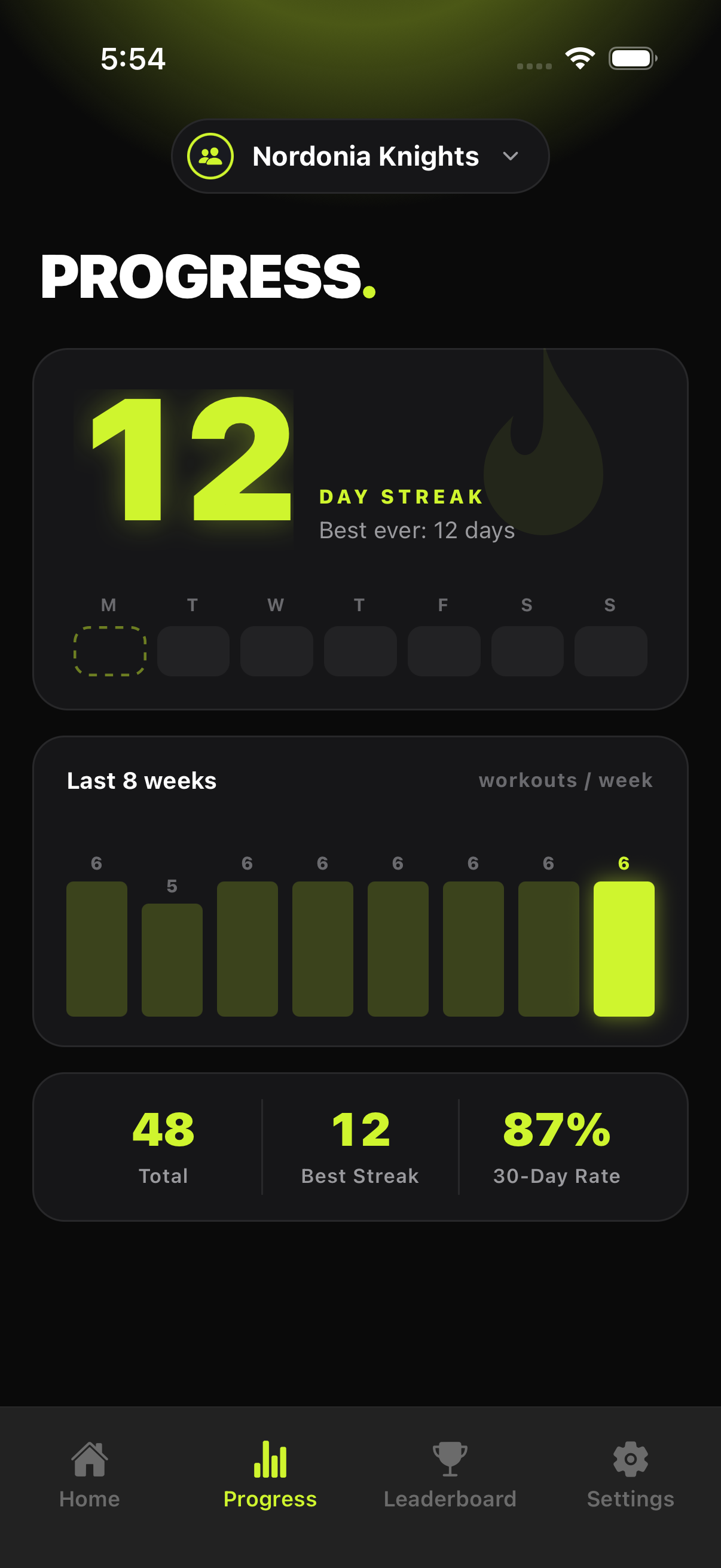 Progress: 12 day streak and last 8 weeks